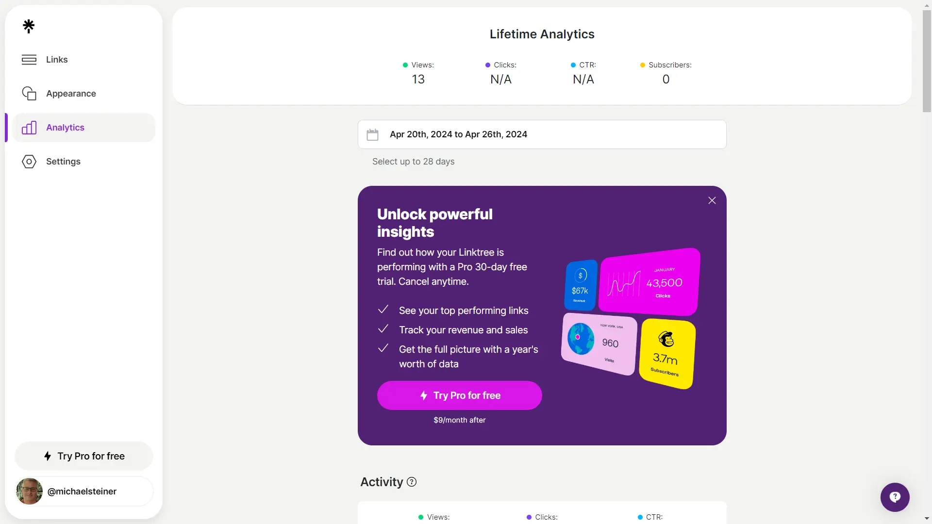 Linktree's Analytics page