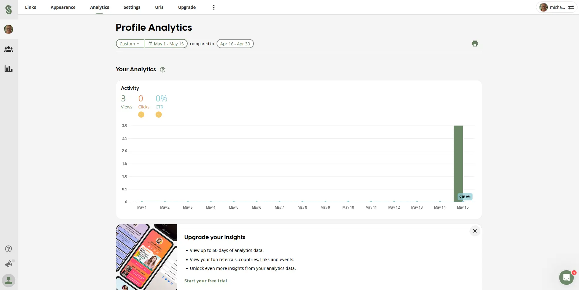 Campsite's profile analytics