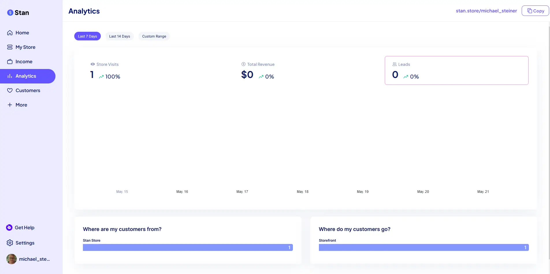 Stan's analytics page