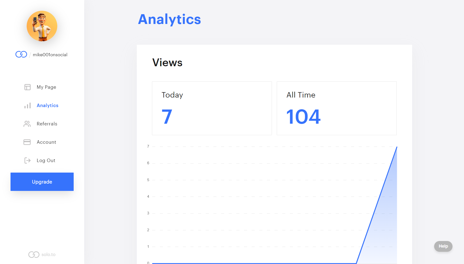 Solo.to analytics