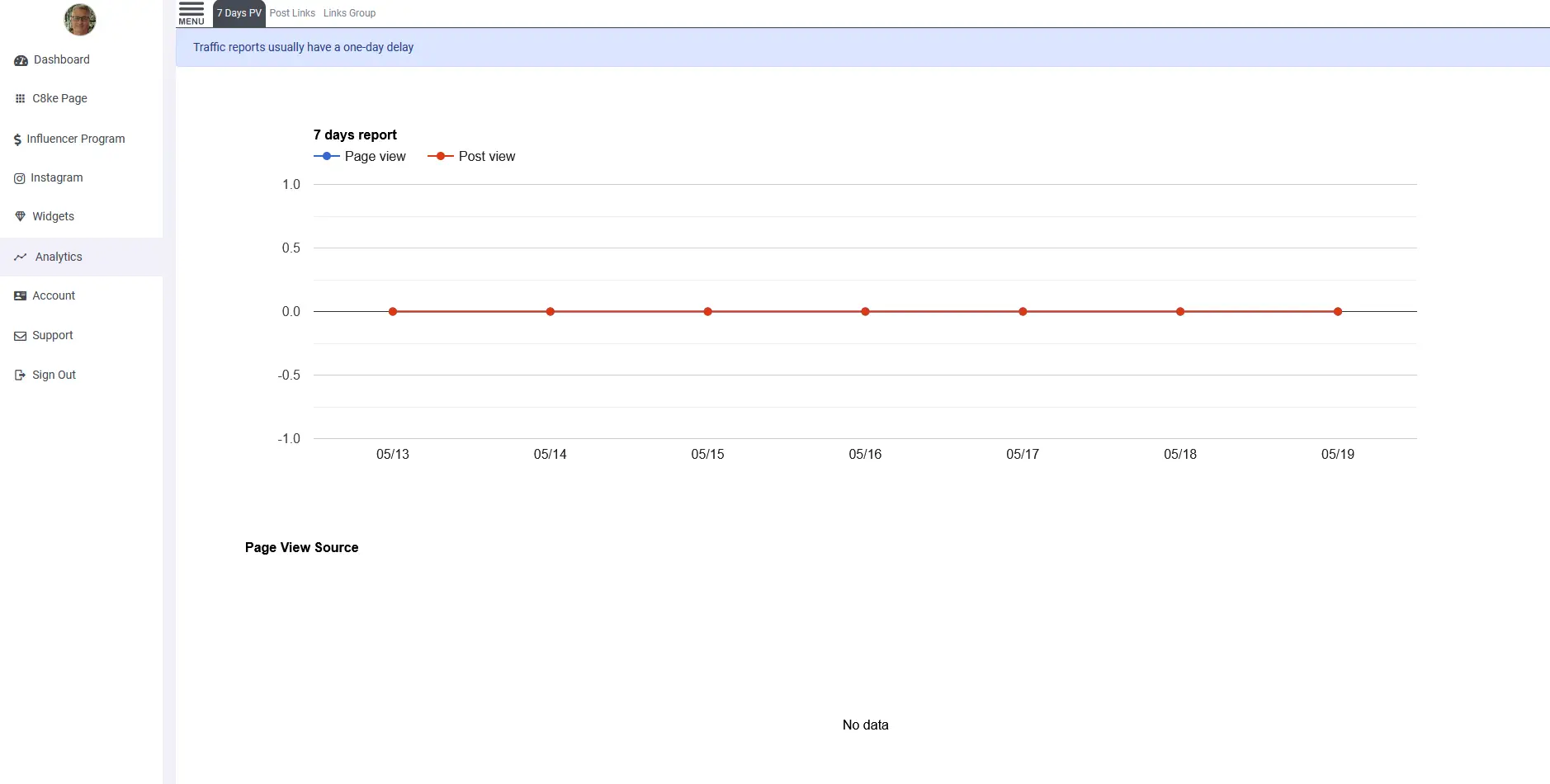 C8KE's Analytics feature